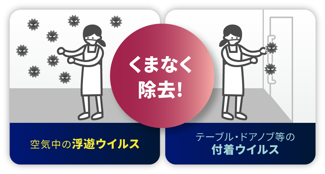 大切な人を守りたい オゾンでウイルス対策 | オーニット株式会社