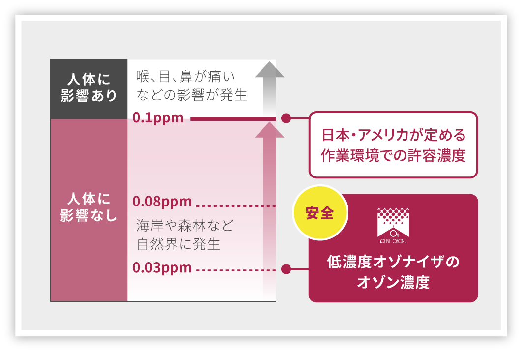 大切な人を守りたい オゾンでウイルス対策 | オーニット株式会社