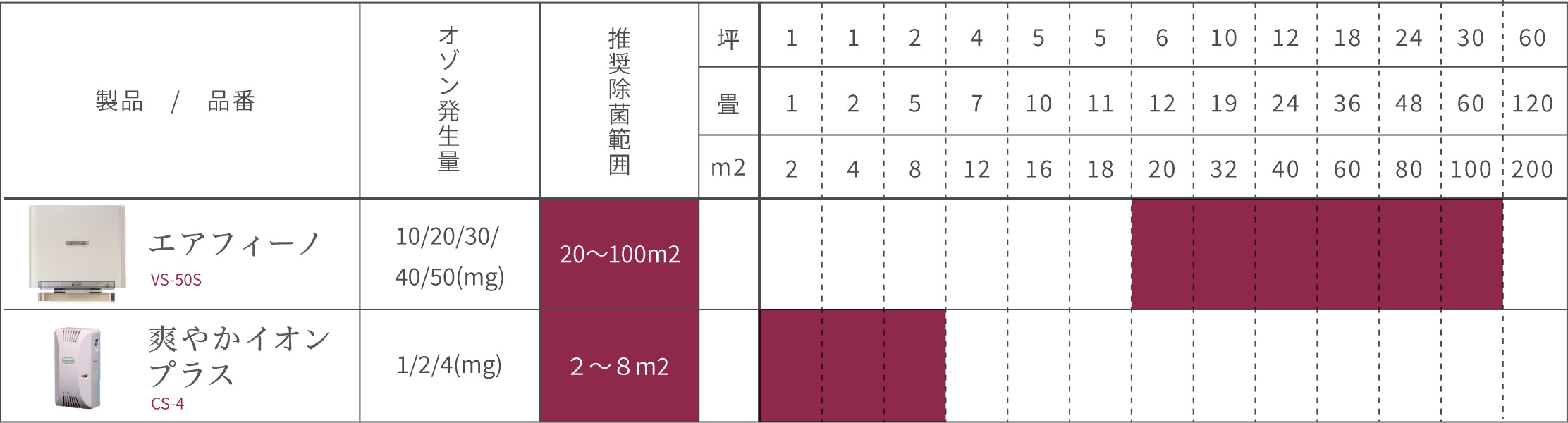 人がいる空間で使う製品の選定ガイド