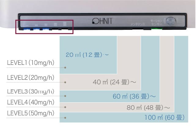 国内自社工場生産