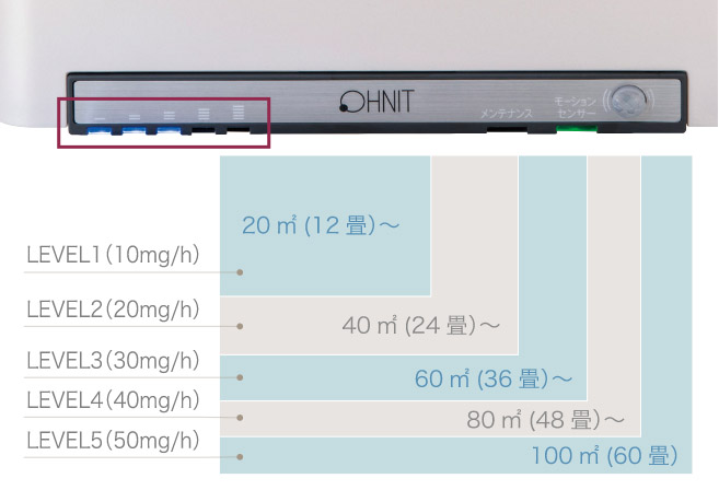 低濃度オゾン除菌脱臭機 | エアフィーノ | オーニット株式会社