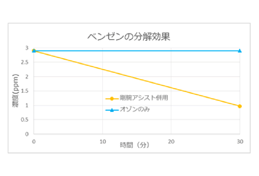 剛腕アシストの特徴2