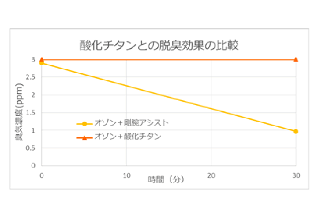 剛腕アシストの特徴3