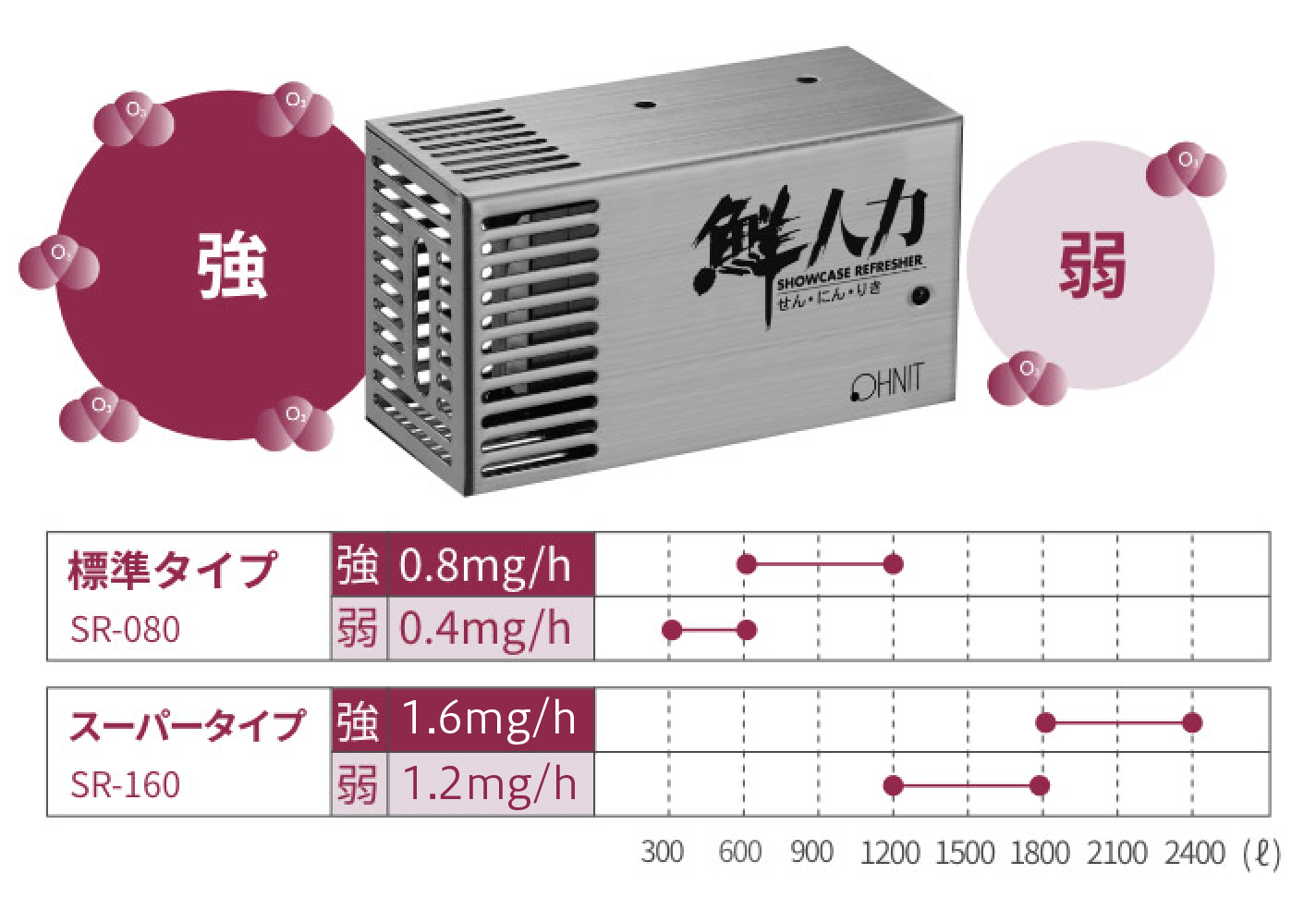 鮮人力の特徴2