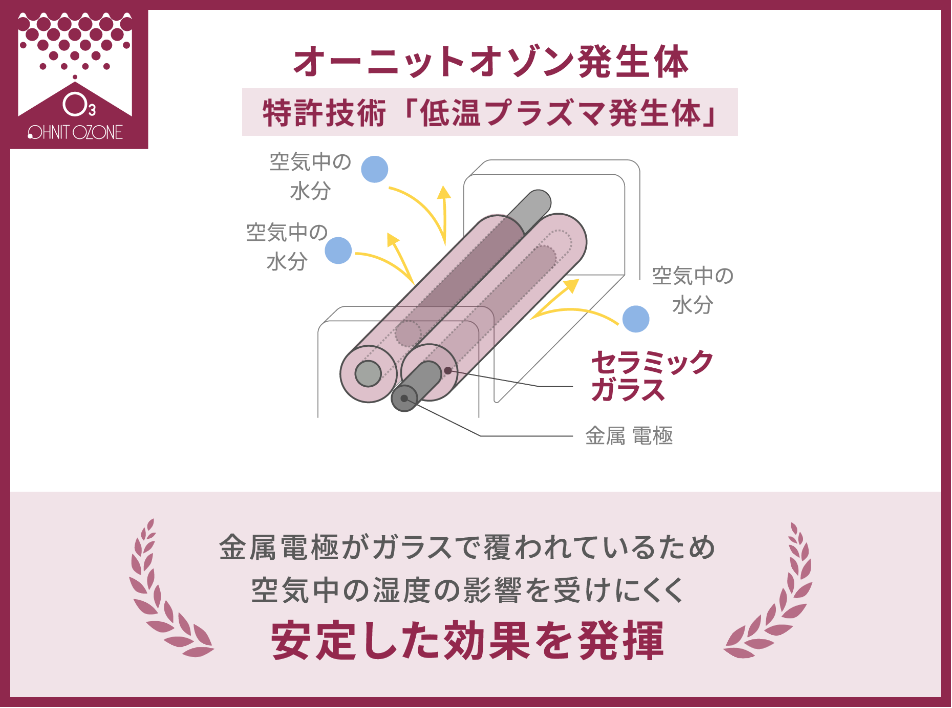 当社オゾン発生器の特徴 | オーニット株式会社